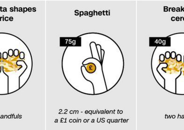 misurare le giuste porzioni con le mani