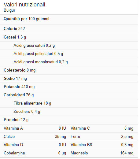 tabella riassuntiva di tutte le proprietà nutrizionali del bulgur