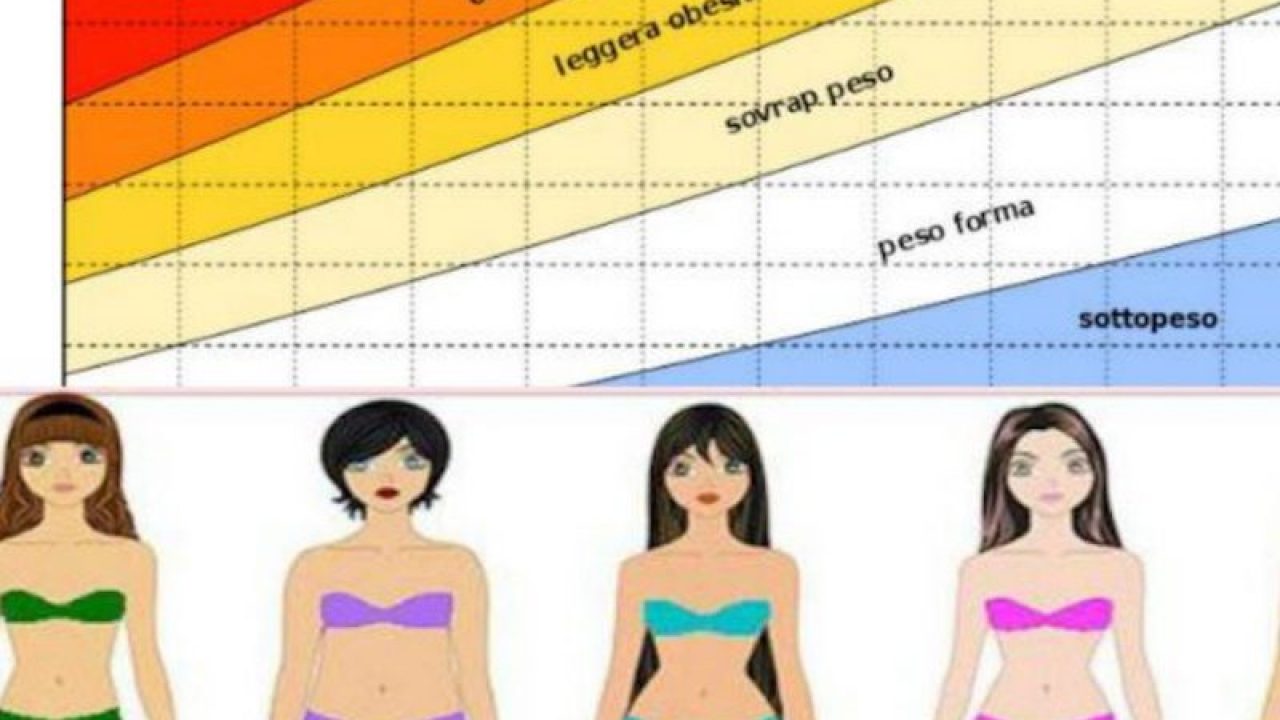 Peso Ideale Donna In Base A Eta E Altezza Le Formule Per Calcolarlo