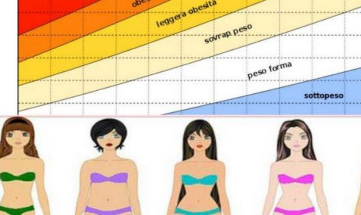 Peso ideale donna in base a età e altezza: le formule per calcolarlo